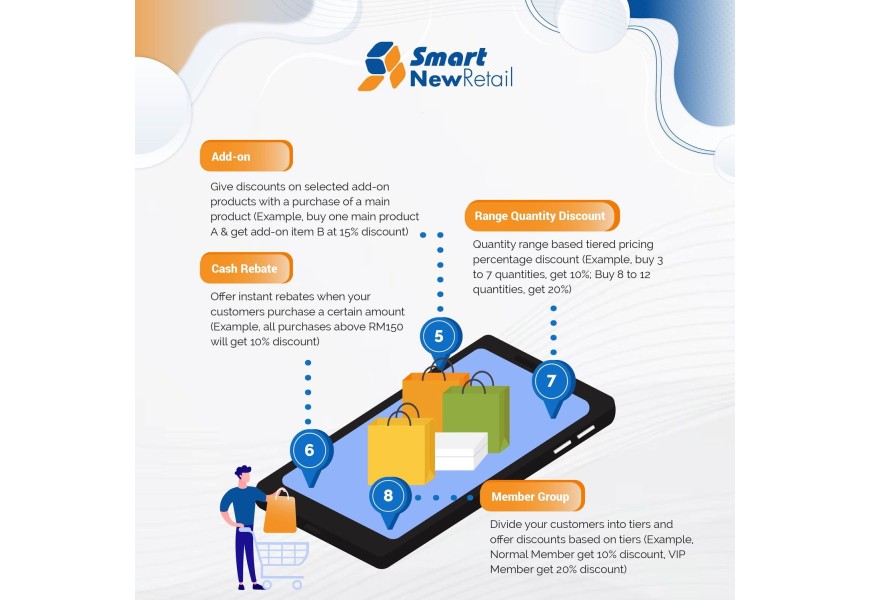 Retail Boost Smart New Retail - Boost Your Business with Effortless Promotions!