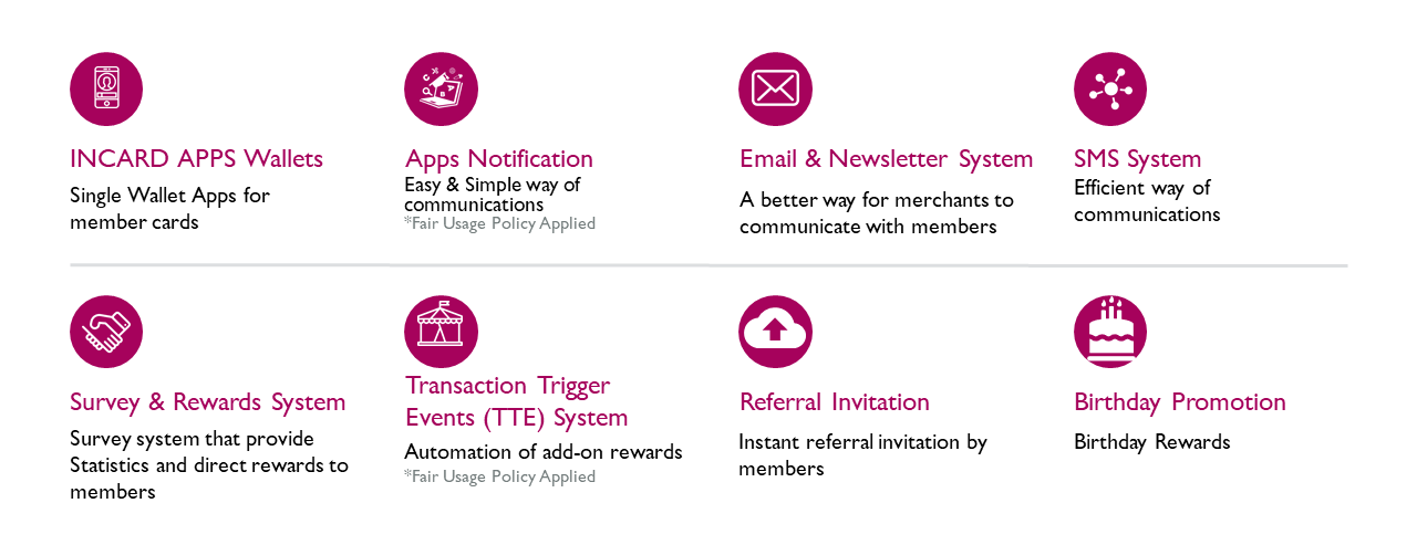 INCARD Loyalty Member System (Yearly Subscription)